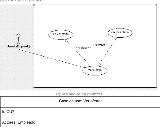 Figura 9 caso de uso ver ofertas  Caso de uso: Ver ofertas  Id:CU7 