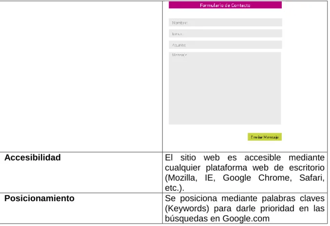 Tabla 28. Tiempo de Desarrollo Sitio Web “Somos Odontología del Llano” 