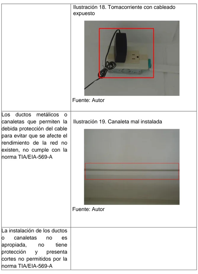 Ilustración 18. Tomacorriente con cableado  expuesto 