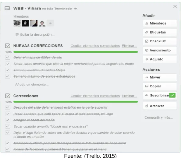Figura 3. Trello 