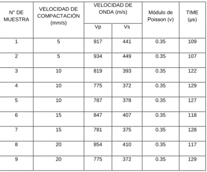 TABLA IV 
