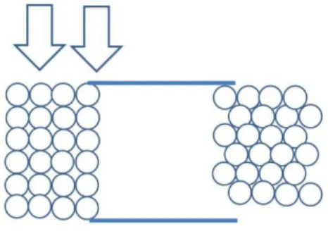 Fig. 1. COMPACTACIÓN DE MATERIAL GRANULAR