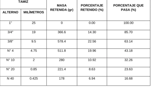 TABLA II 