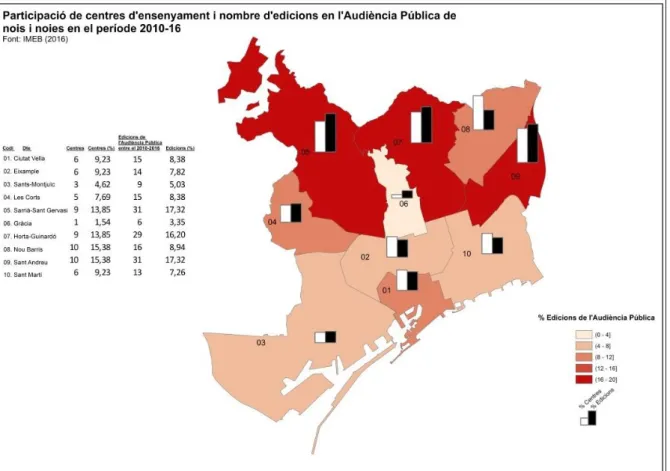 Mapa 1. Centres d’ensenyament participants a l’Audiència Pública 2010-2016 per districtes 