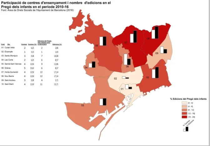 Mapa 2. Centres d’ensenyament participants al Pregó dels Infants 2010-2016 per districtes 