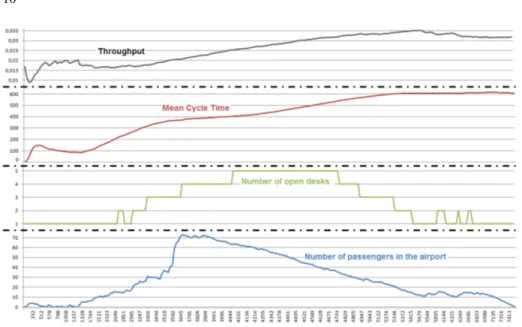 Fig. 9. Performance Results