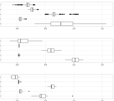 Figure 2: Characterization variables for both non-dominated and baseline maps