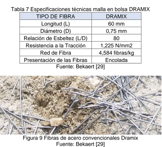 Tabla 7 Especificaciones técnicas malla en bolsa DRAMIX  TIPO DE FIBRA  DRAMIX  