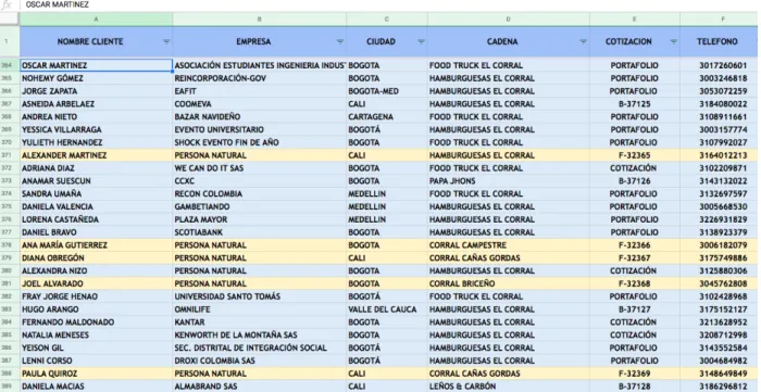 Figura 10. Tabla de representación del seguimiento a clientes 