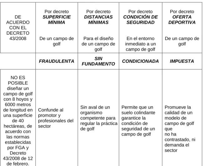 Cuadro 4.1. De acuerdo con el Decreto 43/2008. 