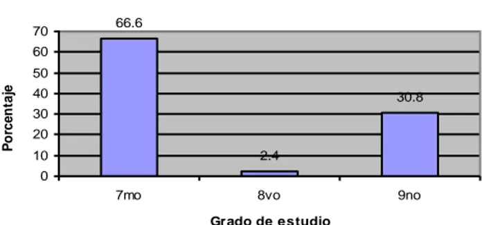 Gráfico  1 .  Distribución  de  los  estudiantes según sexo.