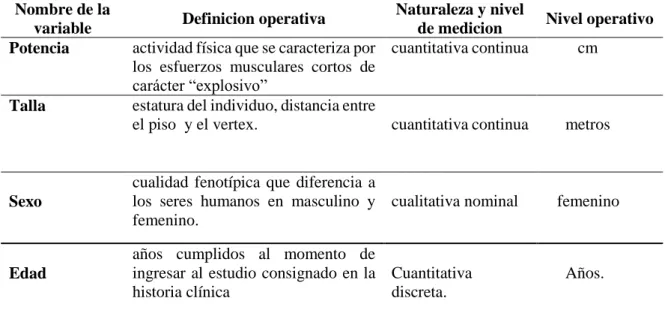 Tabla 1. Operacionalizacion de variables.  Nombre de la 