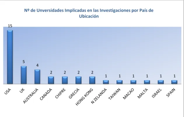 Gráfico 4. Fuente: elaboración propia 