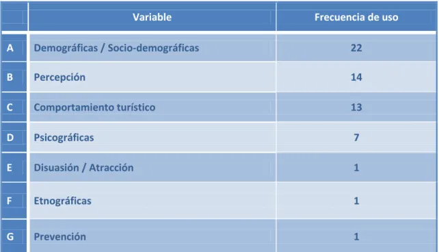 Tabla 5. Fuente: elaboración propia 