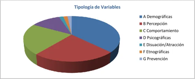 Gráfico 7. Fuente: elaboración propia 