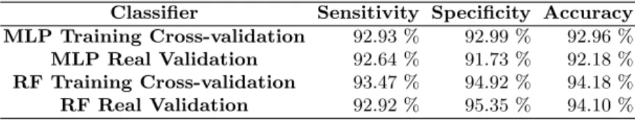 Table 3 shows that both methods perform very well and very similar for the proposed task
