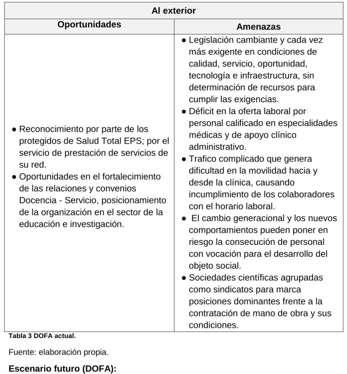 Tabla 3 DOFA actual.  