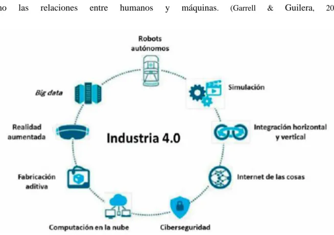 Ilustración 3 - Los Pilares del Progreso Tecnológico 