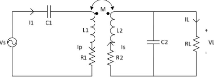 Figure 1.   Illustration of the core of an ICPT system with an SP  compensation topology