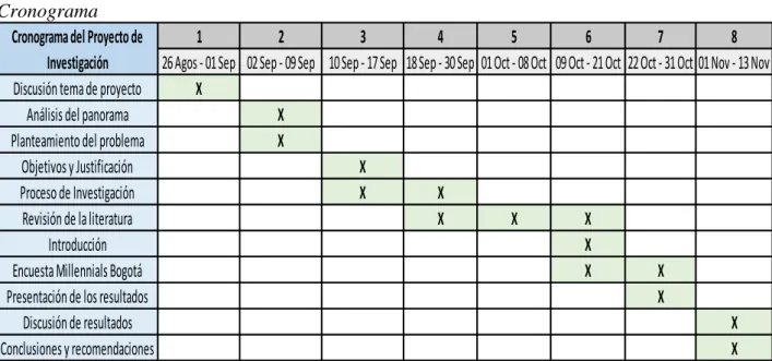 TABLA 6.  Cronograma