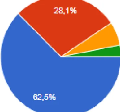 GRÁFICO 2. 
