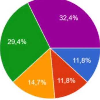 GRÁFICO 7. 