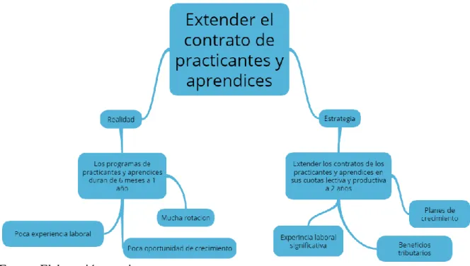 GRÁFICO 9. 