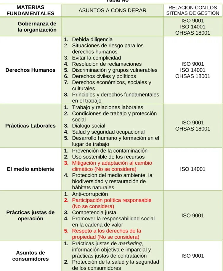 Tabla No  MATERIAS 