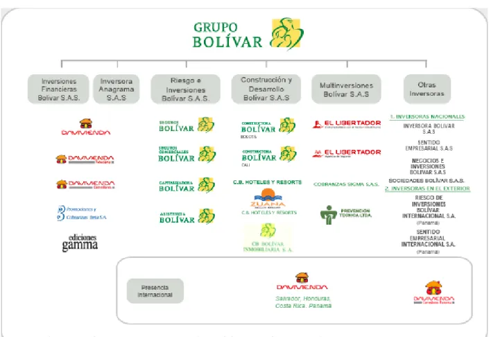 Figura 1. Grupo Bolívar 