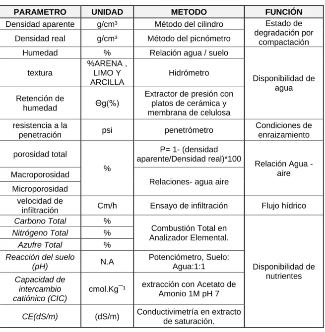 Tabla 1. Métodos De Análisis 