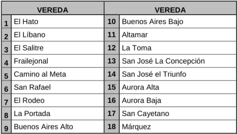 Tabla 6. Cobertura zona rural 