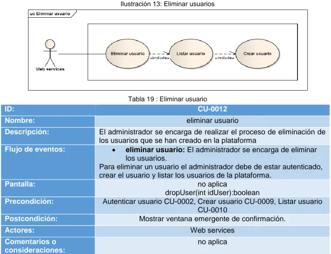 Ilustración 13: Eliminar usuarios 