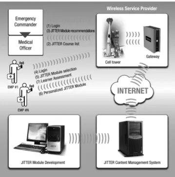 Figure  2.  System  architecture:  organization  of  the  different  agents in distributing JITTER eTraining modules