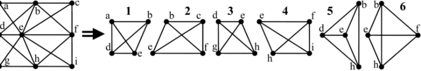 Figure 1: An abstract graph with one example of a combinatorial atomic decomposition.