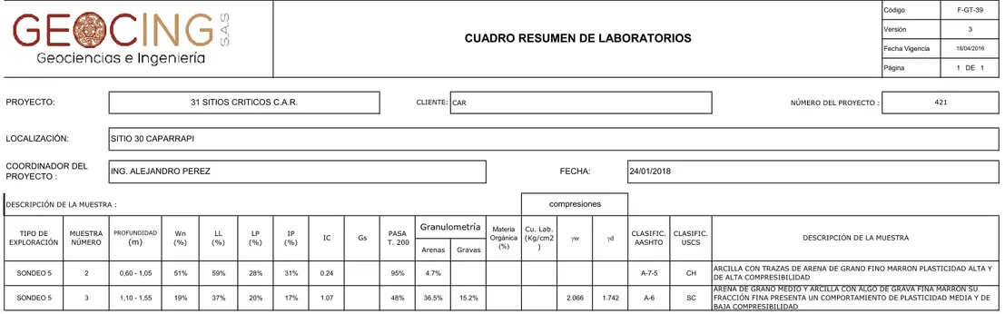 CUADRO RESUMEN DE LABORATORIOS