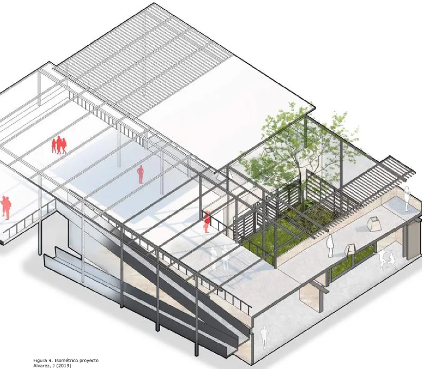Figura 9. Isométrico proyecto Alvarez, J (2019)