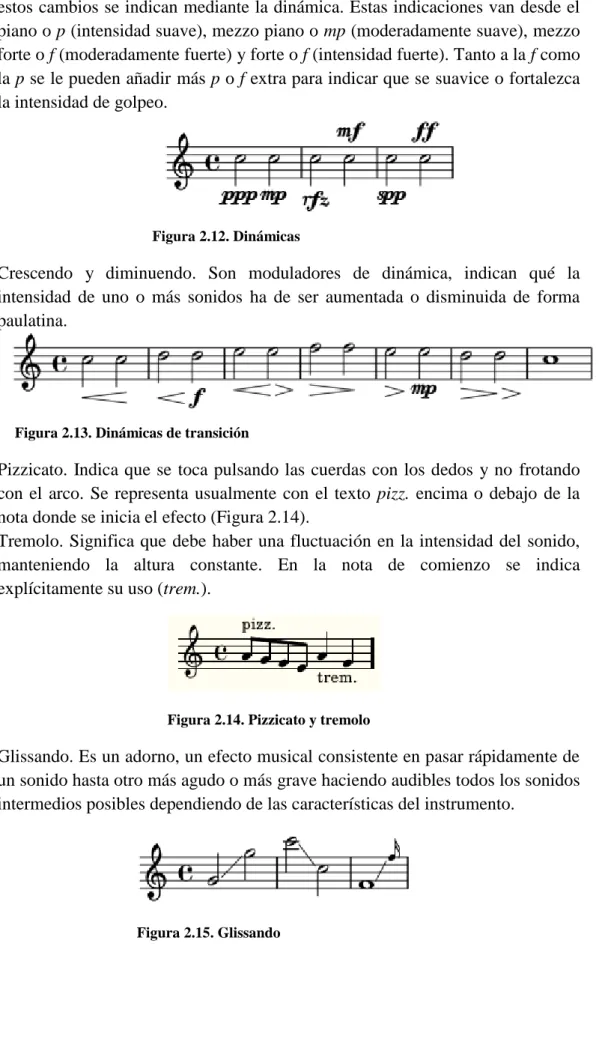 Figura 2.15. Glissando 