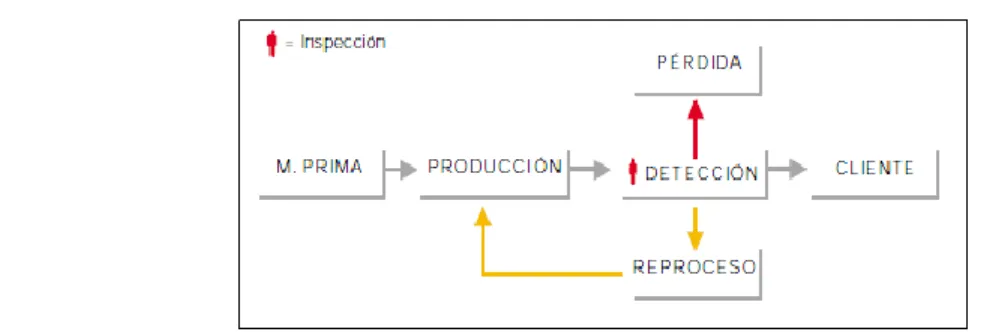Figura 2: Control Final. 