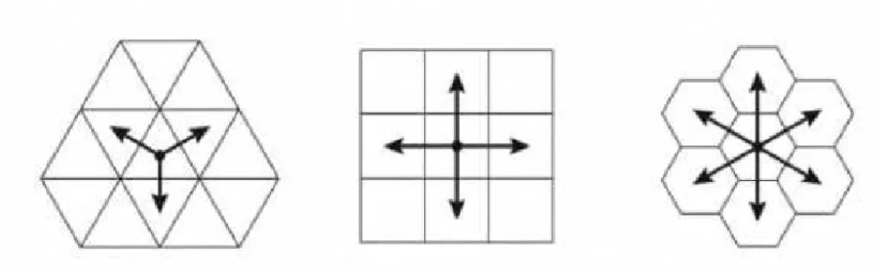 Figure  2.1  Adjacencies  on  the  triangular,  square  and  hexagonal  grids.  Taken  from  Browne  [2005]