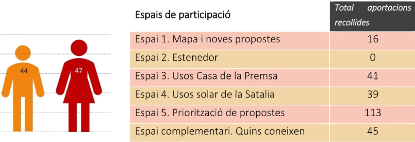 Espai 1. Mapa i noves propostes  16 