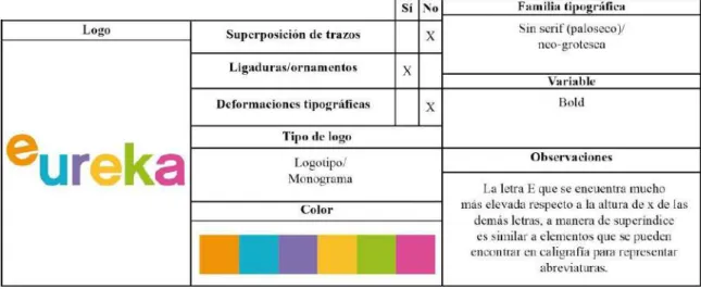 Tabla de descripción tipográfica 3 