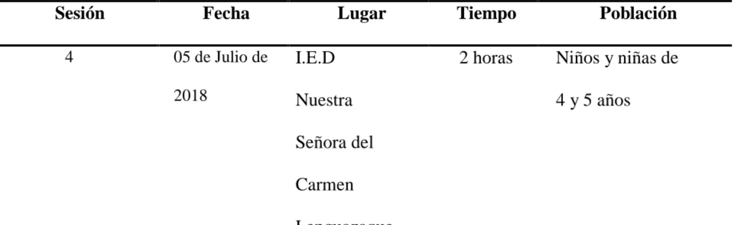 Tabla 11: taller sesión 4 