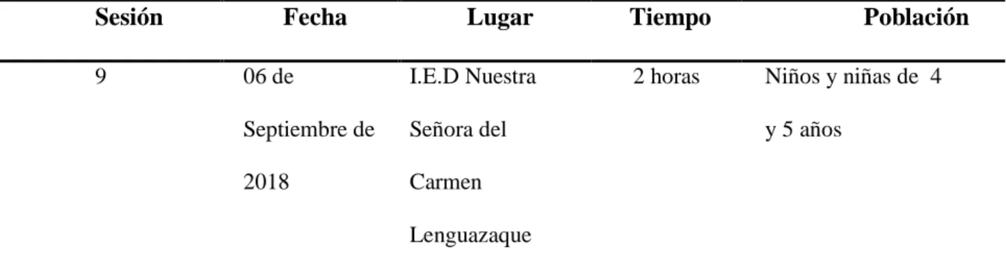 Tabla 16: taller sesión 9 