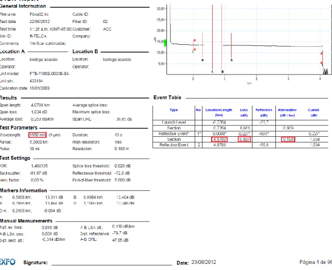 Figura 24. PDF Creator para la longitud de onda de 1550 nm