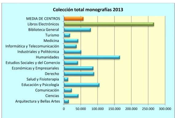 TABLA 4: Colección de revistas 