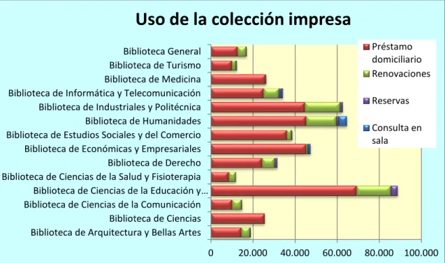 TABLA 8: Actividad de circulación por tipo de usuario