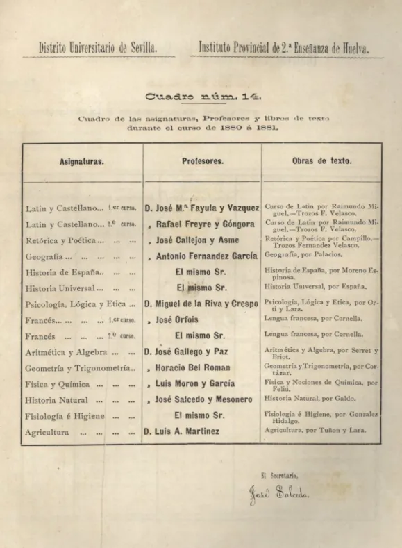 Cuadro de lay aaiFnaturas, Profe®ores y libros de texto  durante el ourao de 1880 a 1881