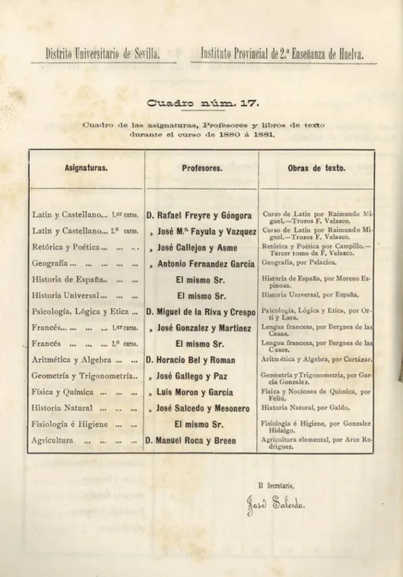 Cuadro de las asignaturas, Profesores y  libros de texto  durante el curso de 1880  a  1881