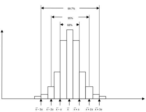 Figura 2.3. Regla empírica para detectar outliers en una distribución normal 