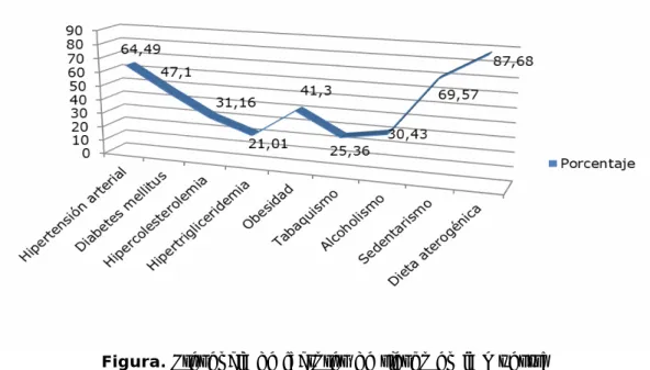 Tabla 2. Distribución de los pacientes según el tipo de etiología 